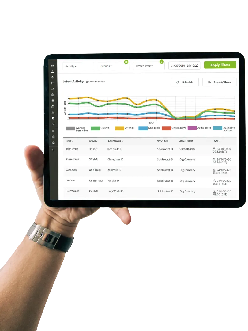 SoloProtect gallery placeholder 2